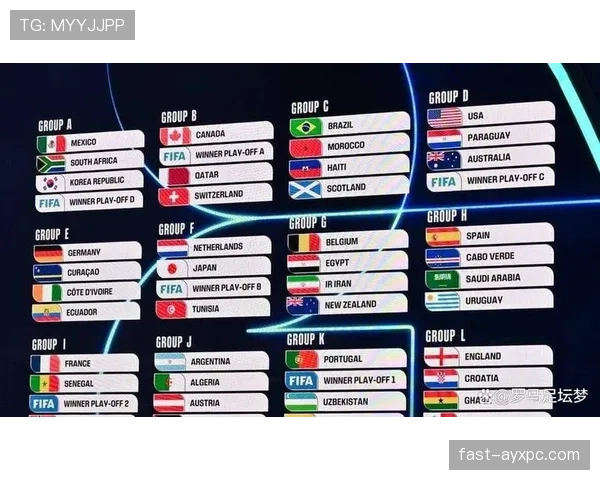 2026世界杯官方32强路径规则