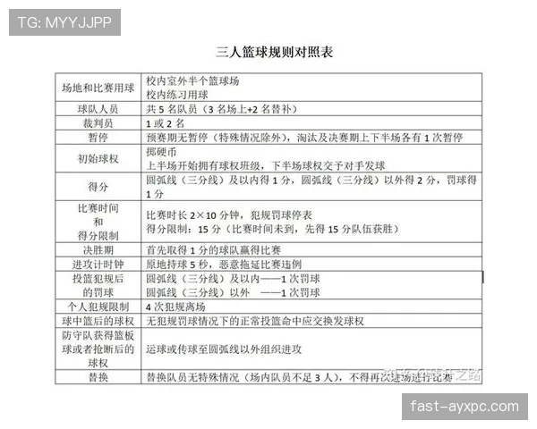 篮球规则：如何准确判罚带球撞人犯规并避免误判