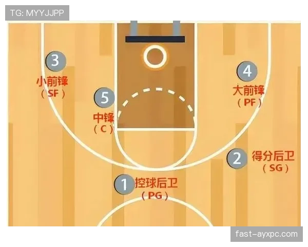 篮球比赛开始规则解析：跳球流程与站位要求